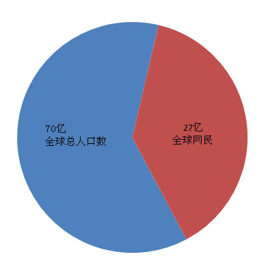 中国上亿人口占多少_....1-1世界总人口数及人口上亿国家排名 世界总人口数7