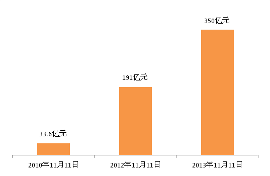11月11日排球活动照片_11月11日淘宝收入(2)