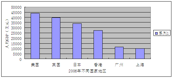 平价计算的人均gdp_中国 人均国内生产总值 以购买力平价计算(2)