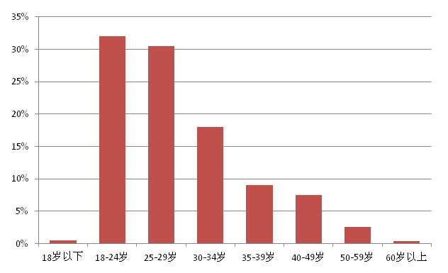 中国珠宝玉石首饰行业协会