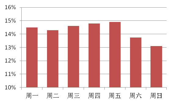 华西村人均收入_人均消费能力(3)