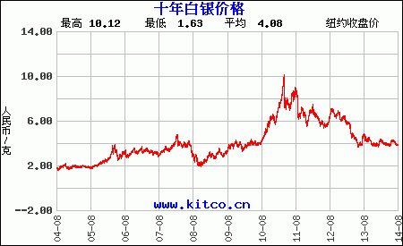 中国珠宝玉石首饰行业协会