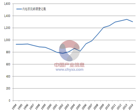 1990出生人口_刘嘉玲1990绑架案图片(2)