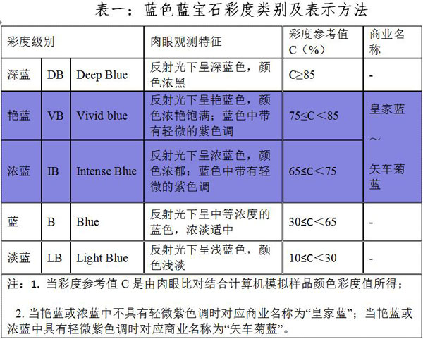ngtc首席科学家陆太进博士解读《蓝宝石分级》国家标准