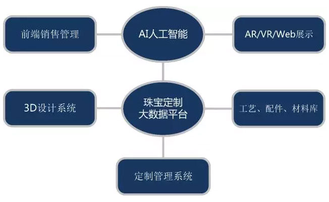 中国珠宝玉石首饰行业协会