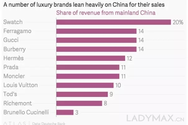 奢饰品品牌排名_奢饰品品牌标志大全