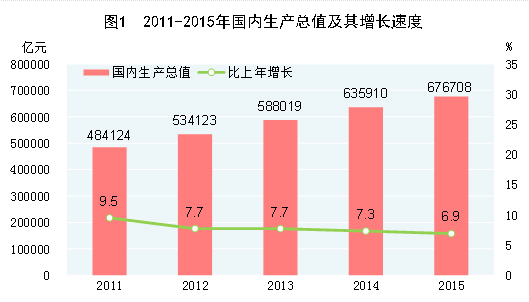 按人口平均计算的钢产量是_谨防出口下滑带来的资源压力 价格下跌(2)