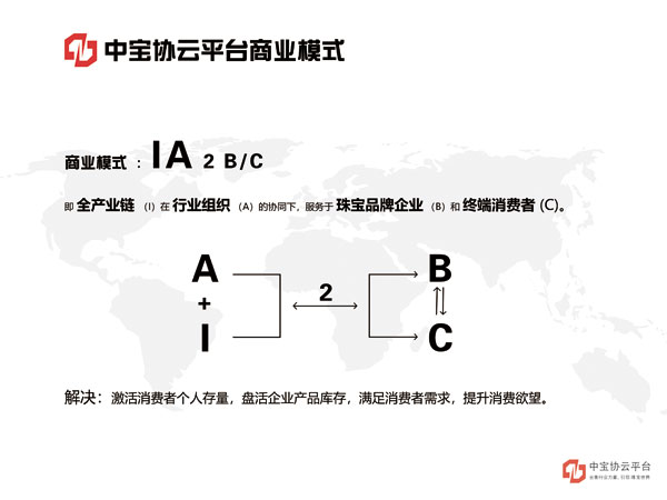 中宝协云平台商业模式图.jpg