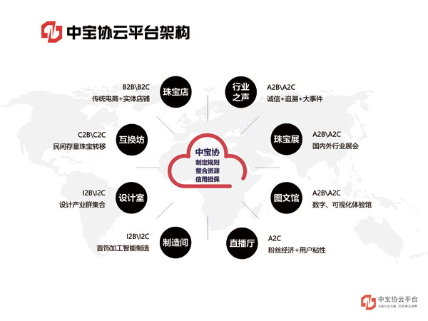 中宝协云平台架构图.jpg