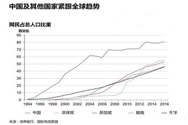 人口老龄化_各国人口总数