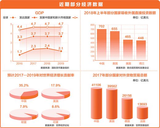 各国内需消费占gdp_消费占GDP比重越来越高,14亿人口大国,内需消费潜力巨大,中长线投资,必有厚报(3)