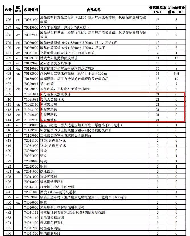 内衣进口关税税率_关税税率图片(3)