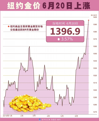 美国黄金期货行情及时报价国际金价及时行情今日（黄金接收今日报价）-精工场jgc最新转跳接口
