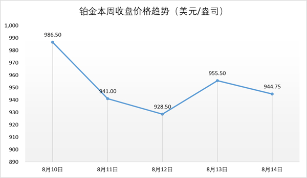 行业动态丨香港钻石交易量再创新低，全球行情不容乐观
