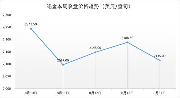 行业动态丨香港钻石交易量再创新低，全球行情不容乐观