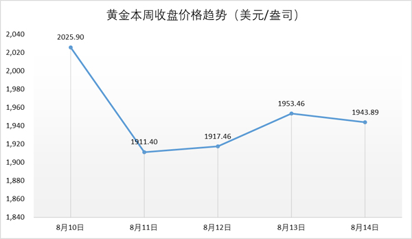 行业动态丨香港钻石交易量再创新低，全球行情不容乐观