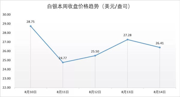 行业动态丨香港钻石交易量再创新低，全球行情不容乐观