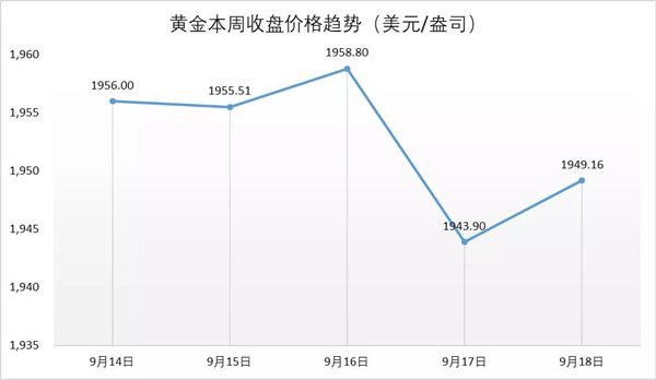 行业动态丨Sarine携手NGTC推出新服务，亚马逊进军奢侈品电商
