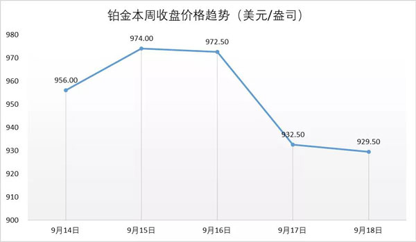 行业动态丨Sarine携手NGTC推出新服务，亚马逊进军奢侈品电商
