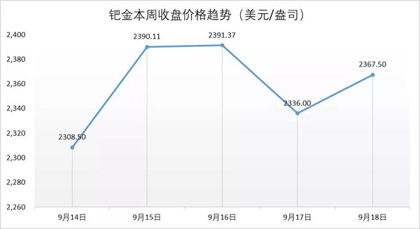 行业动态丨Sarine携手NGTC推出新服务，亚马逊进军奢侈品电商