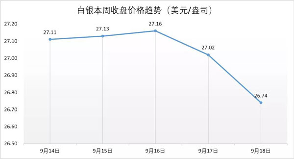 行业动态丨Sarine携手NGTC推出新服务，亚马逊进军奢侈品电商