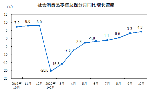 10月我国金银珠宝类零售额同比增16.7%