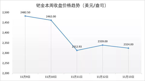 行业动态| 历峰三季度珠宝业绩亮眼，粉钻价格或持续上涨