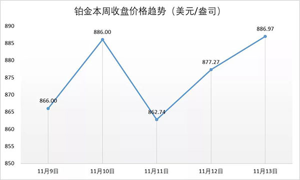 行业动态| 历峰三季度珠宝业绩亮眼，粉钻价格或持续上涨