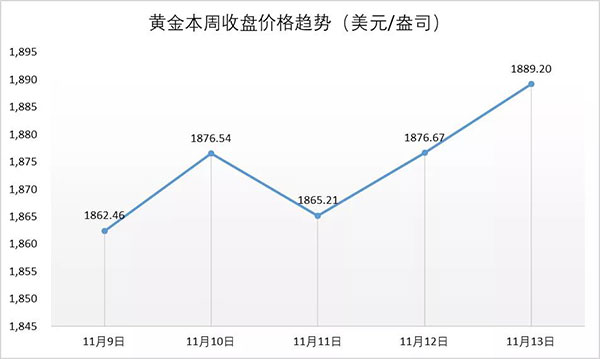 行业动态| 历峰三季度珠宝业绩亮眼，粉钻价格或持续上涨