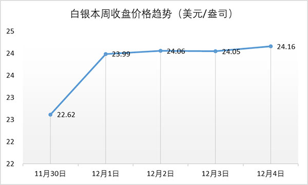 行业动态 | 周大福半年报出炉，全球钻石行业显著回暖