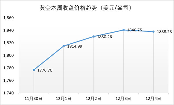 行业动态 | 周大福半年报出炉，全球钻石行业显著回暖