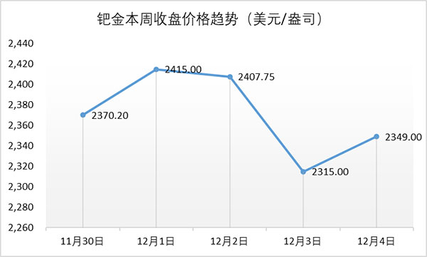 行业动态 | 周大福半年报出炉，全球钻石行业显著回暖