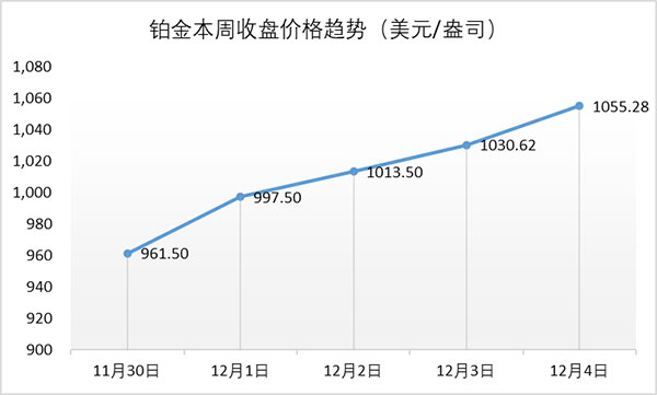 行业动态 | 周大福半年报出炉，全球钻石行业显著回暖