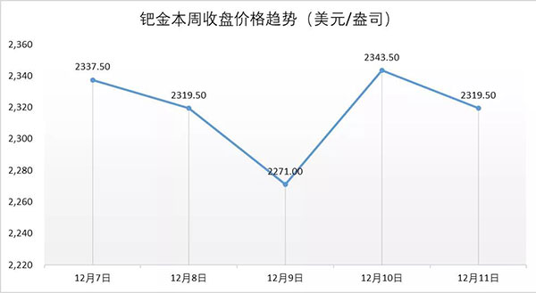 行业动态| 钻石开采稳步上升，印度珠宝出口业逐步复苏