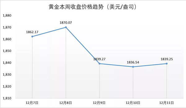 行业动态| 钻石开采稳步上升，印度珠宝出口业逐步复苏