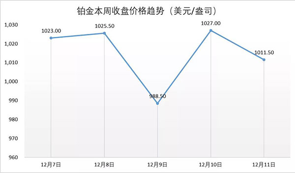 行业动态| 钻石开采稳步上升，印度珠宝出口业逐步复苏