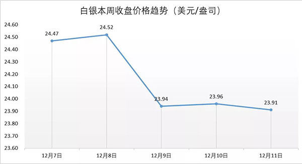 行业动态| 钻石开采稳步上升，印度珠宝出口业逐步复苏