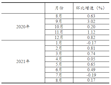 微信截图_20210915153020.png